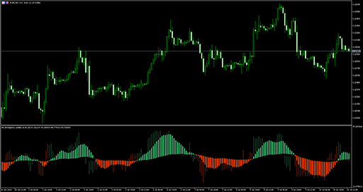 Rsi divergence candlesの表示画像